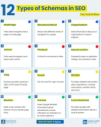 schema markup